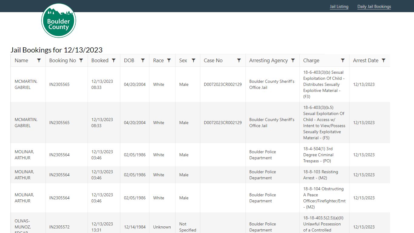 Jail Bookings for 12/6/2023 - Boulder County